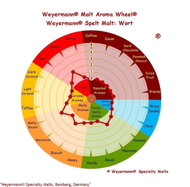 słód orkiszowy weyerman